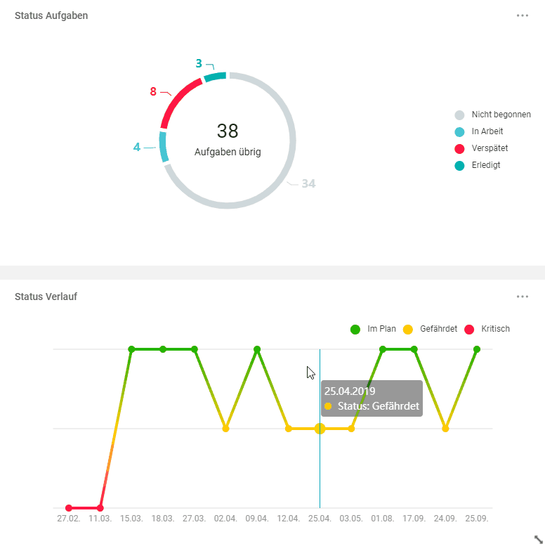 Widget_ansteuern.gif