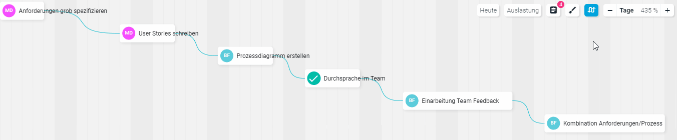 Abh_ngigkeiten_ausblenden.gif