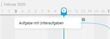 Timeline_Uuteraufgaben.png