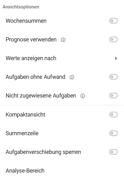 Anzeigeoptionen der Auslastung anpassen