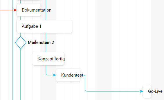 Meilenstein_Timeline.png