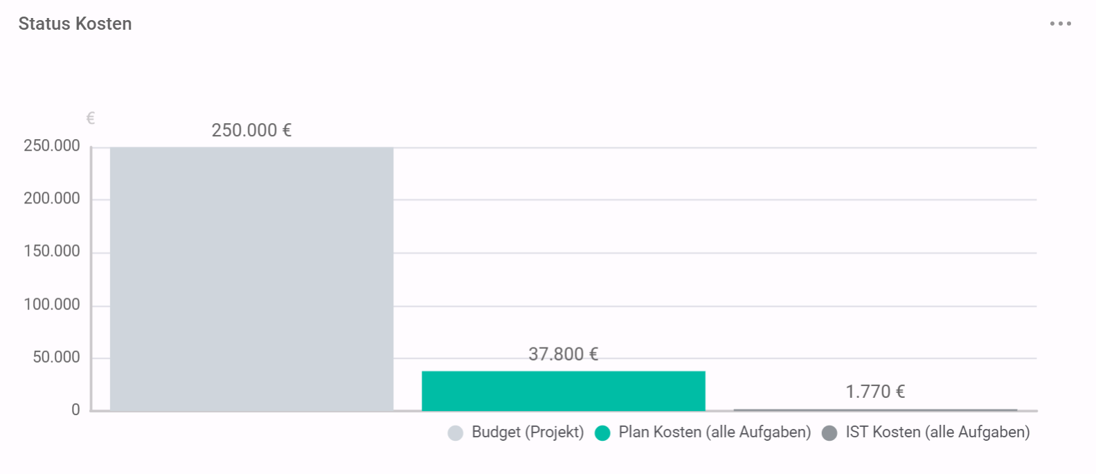 Kosten_Widget.png