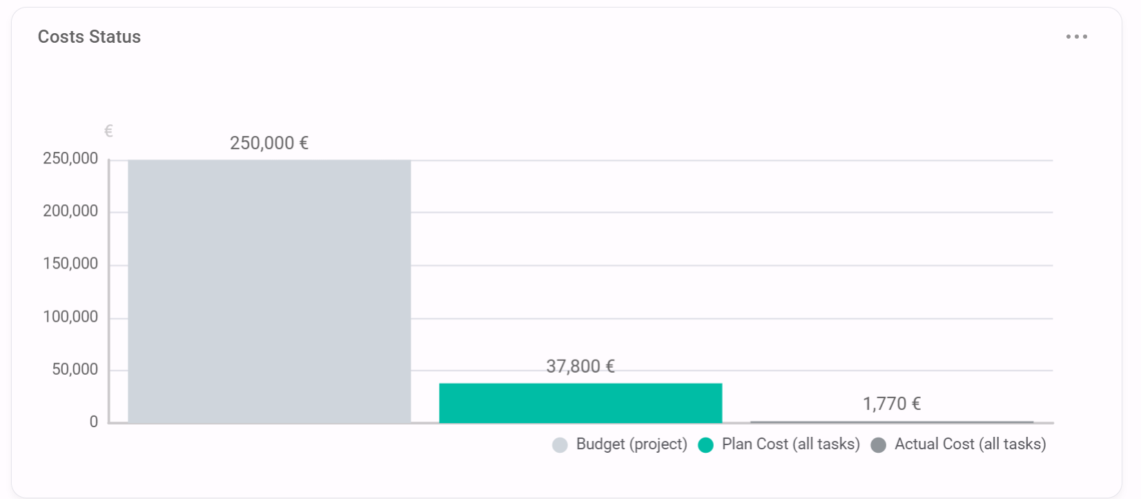 Costs_Widget.png