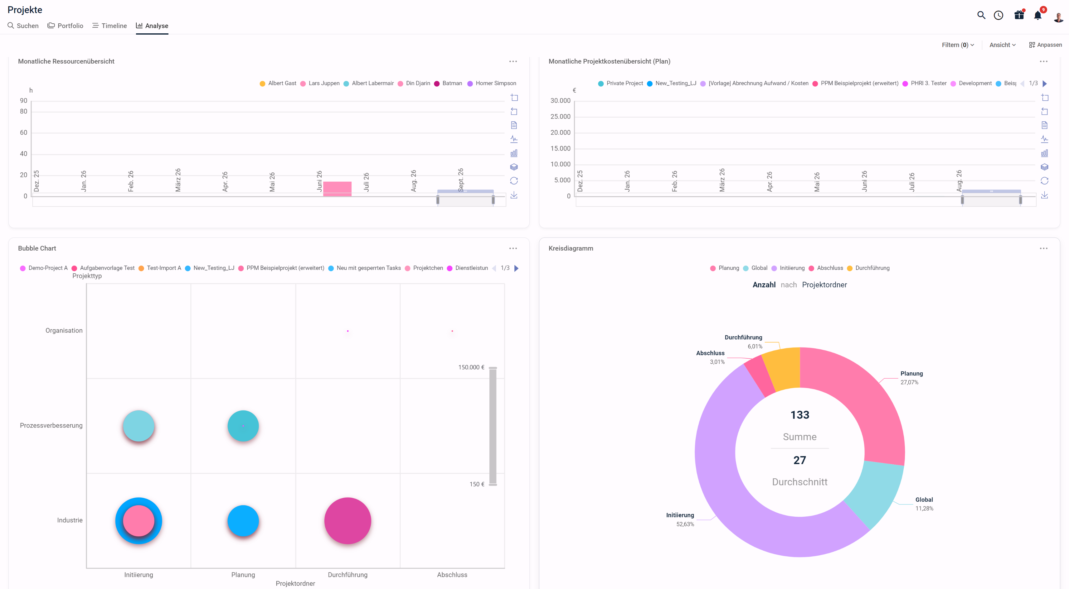 Screen3_Projekte_Analyse.png