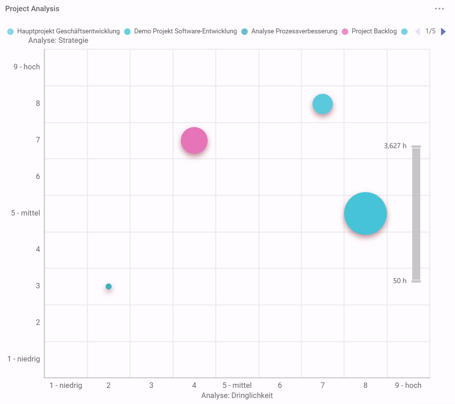 Screen3_Bubble_project_analyses.png