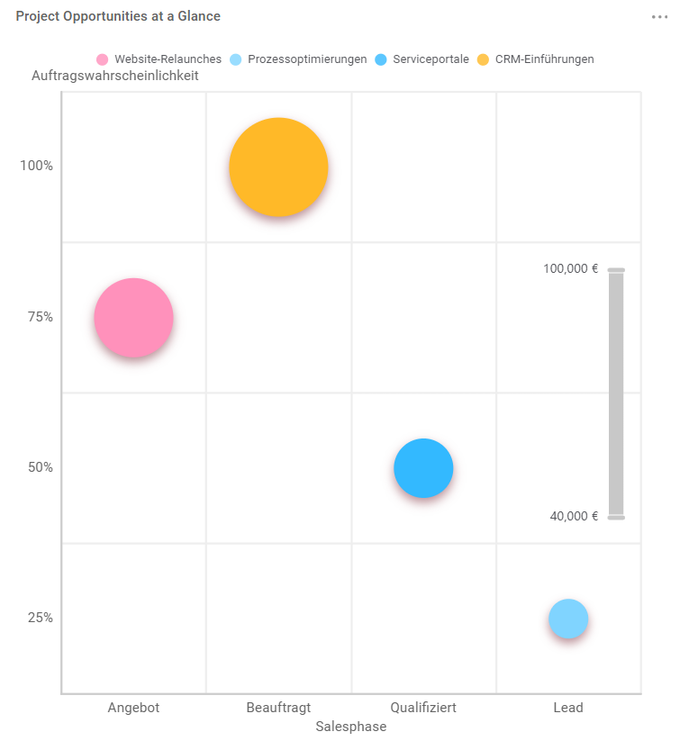 Screen3_Bubble_Chart_EN.png